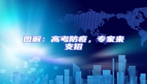 圖解：高考防疫，專家來(lái)支招